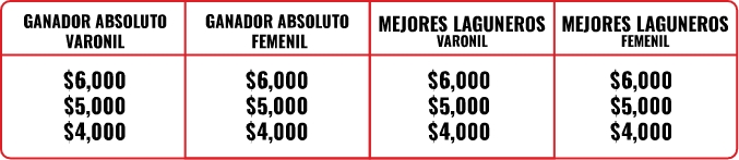 10ksimsa-premiacion-tabla-1