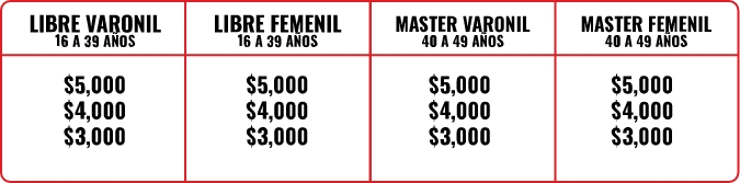 10ksimsa-premiacion-tabla-2