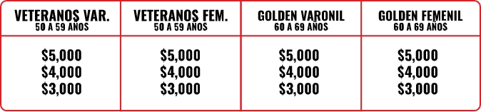 10ksimsa-premiacion-tabla-3