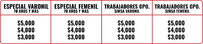 10ksimsa-premiacion-tabla-4